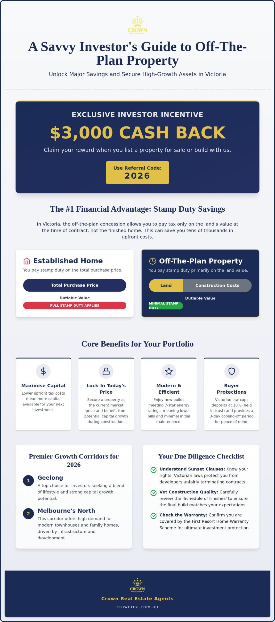 Buying Off the Plan Properties in Victoria: The Complete 2026 Investor’s Guide