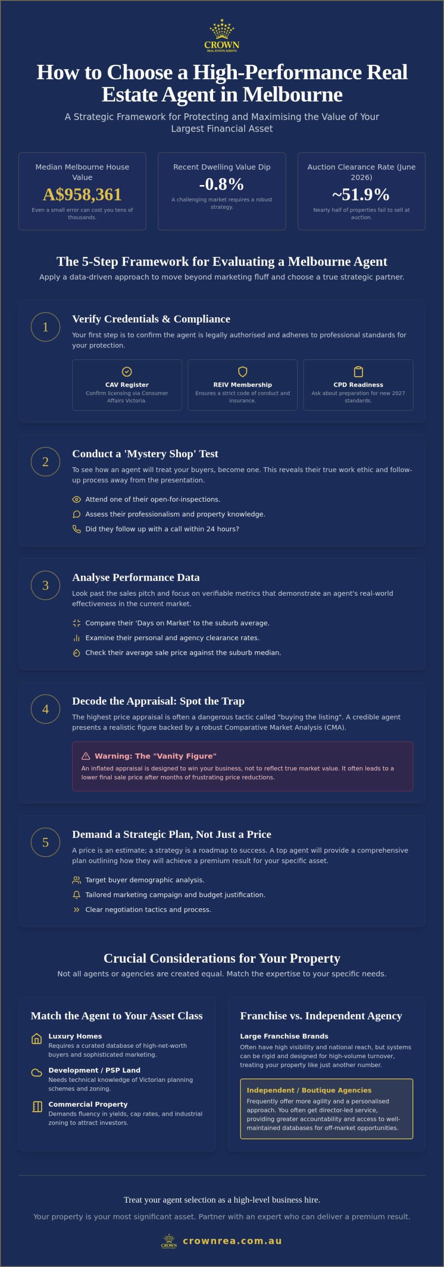 Choose a Real Estate Agent for a Quick Sale