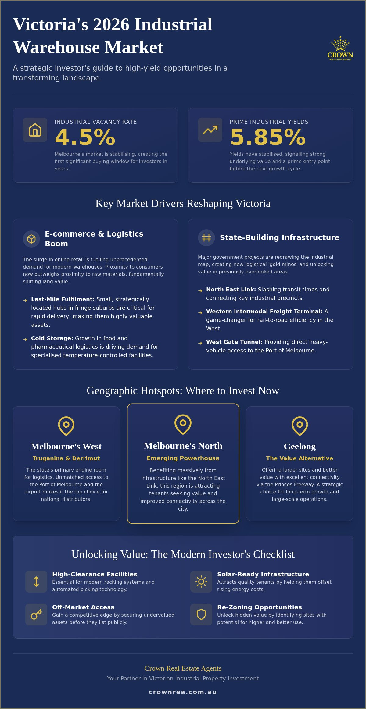 Commercial/Industrial Land for Sale Victoria: Industrial Sector Trends