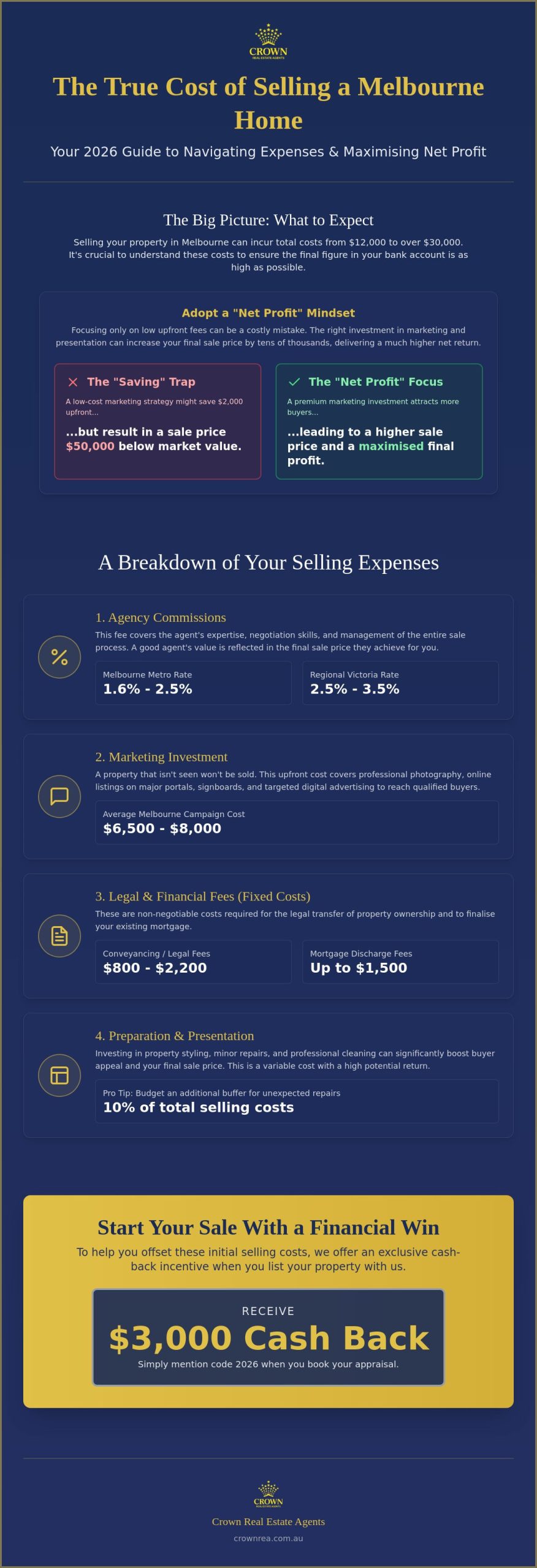 Costs of Selling a House in Melbourne: Your 2026 Guide to Maximising Profit