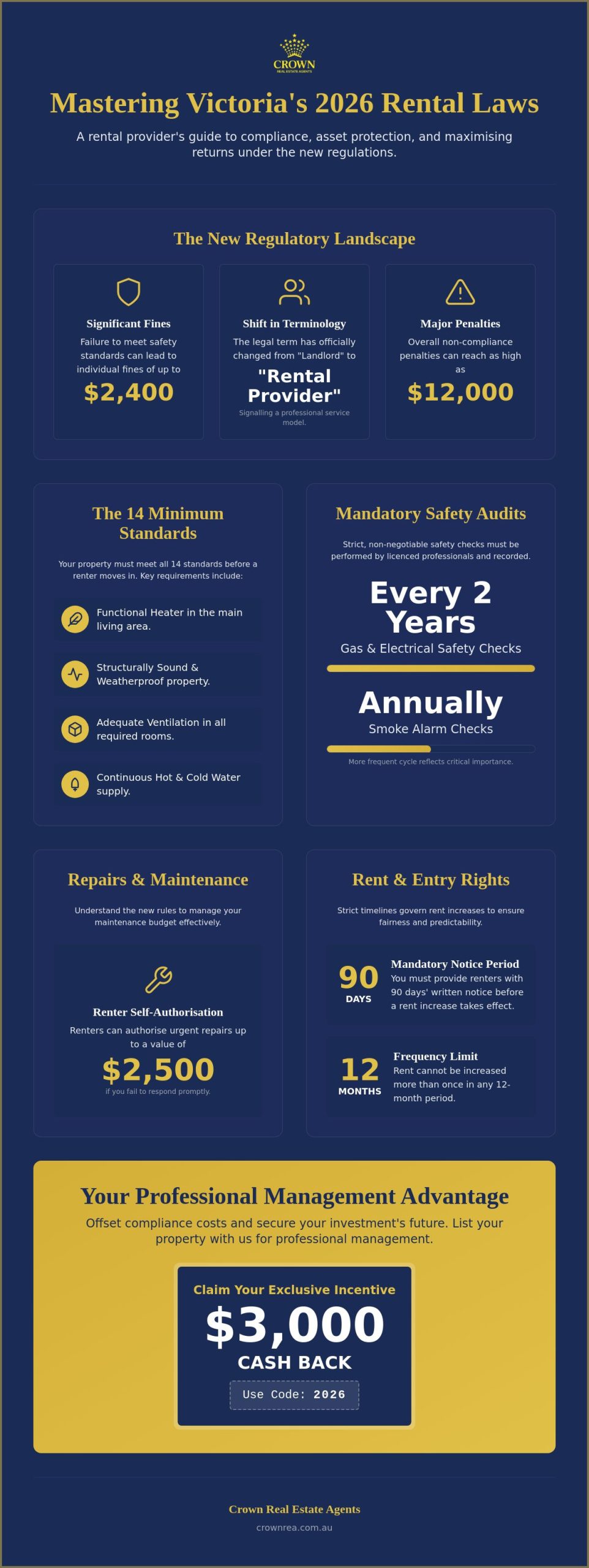 Landlord Rights and Responsibilities Victoria: The 2026 Rental Provider’s Guide