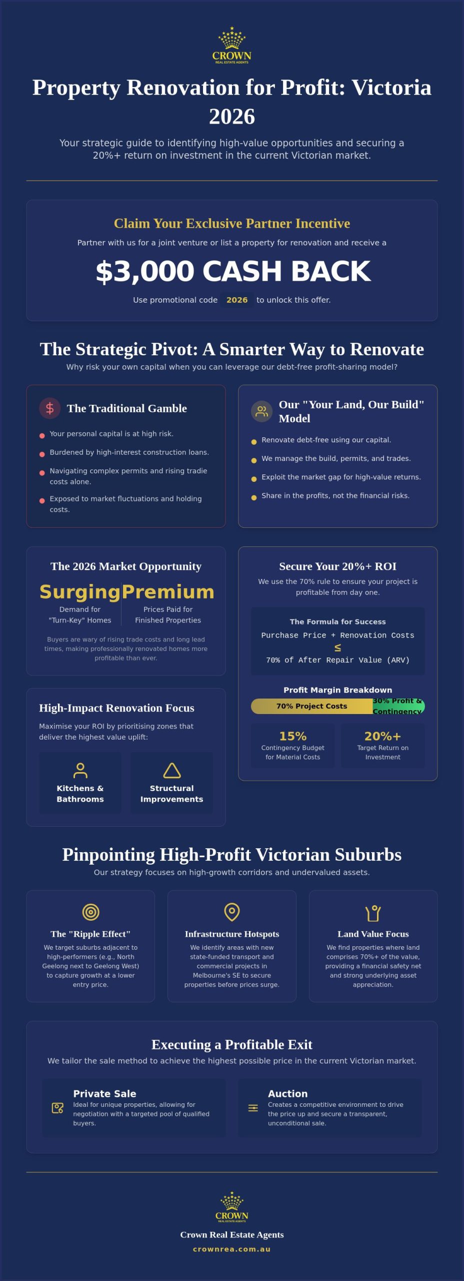 Property Renovation for Profit in Victoria: The 2026 Strategic How-To Guide
